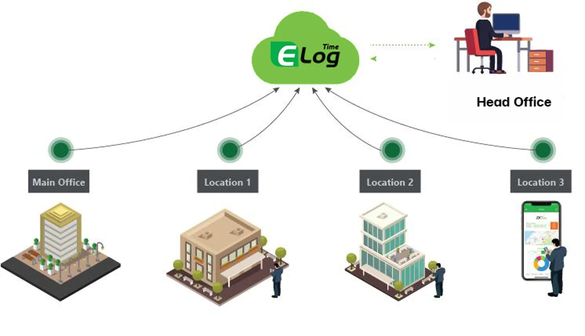 โปรแกรม Time Attendance บน Cloud คืออะไร? ระบบลงเวลาพนักงานออนไลน์ที่องค์กรยุคใหม่เลือกใช้