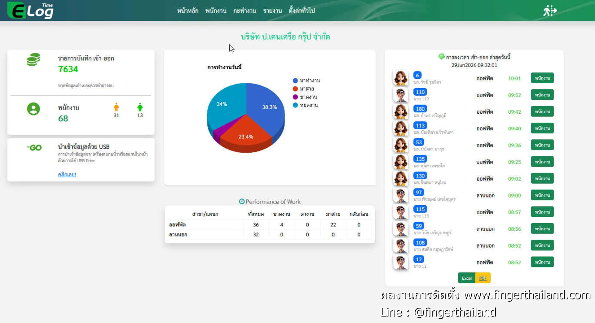 บริษัท ป.เคนเครือ กรุ๊ป จำกัด 